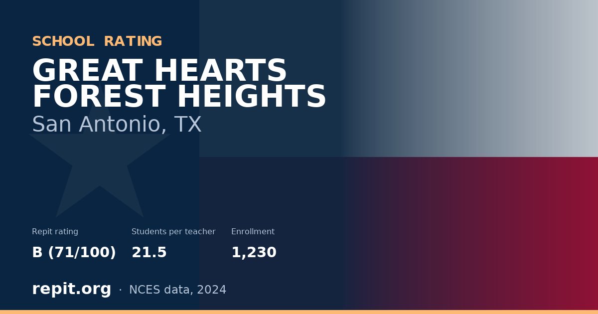 GREAT HEARTS FOREST HEIGHTS, San Antonio, TX — Repit school rating B (71/100)