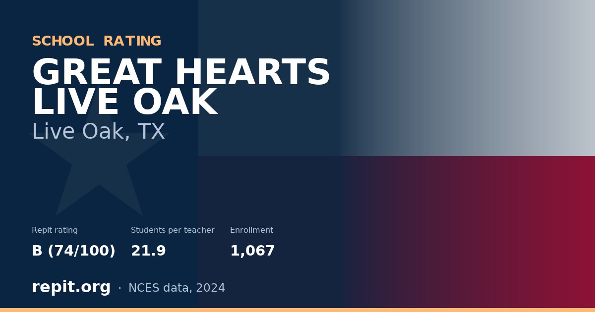 GREAT HEARTS LIVE OAK, Live Oak, TX — Repit school rating B (74/100)
