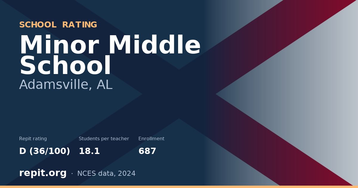 Minor Middle School, Adamsville, AL — Repit school rating D (36/100)