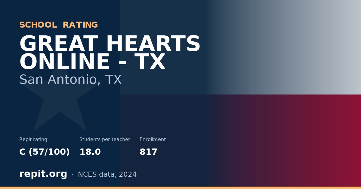 GREAT HEARTS ONLINE - TX, San Antonio, TX — Repit school rating C (57/100)