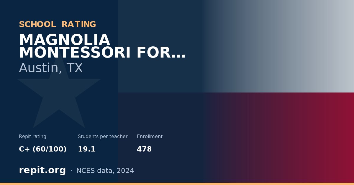 MAGNOLIA MONTESSORI FOR ALL, Austin, TX — Repit school rating C+ (60/100)
