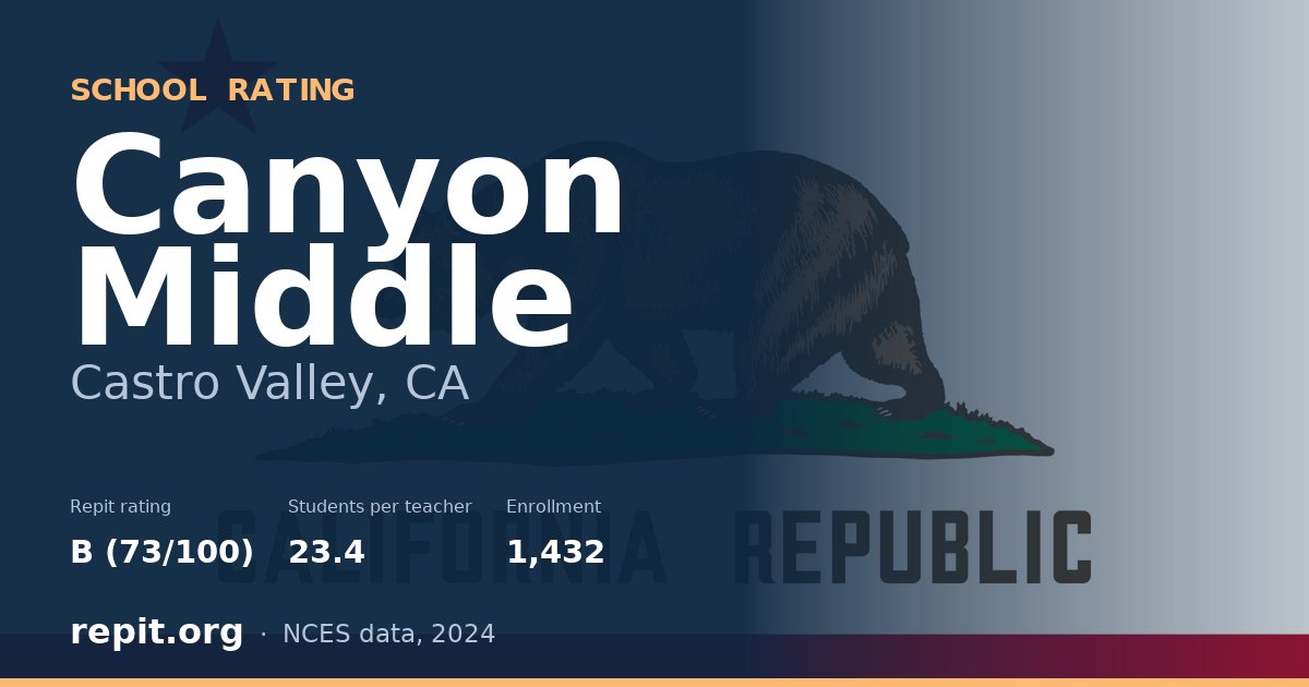 Canyon Middle, Castro Valley, CA — Repit school rating B (73/100)