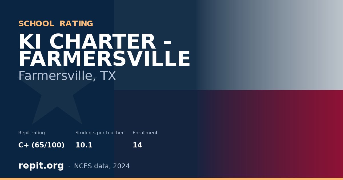KI CHARTER - FARMERSVILLE, Farmersville, TX — Repit school rating C+ (65/100)