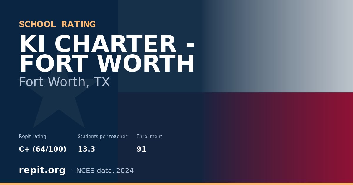KI CHARTER - FORT WORTH, Fort Worth, TX — Repit school rating C+ (64/100)