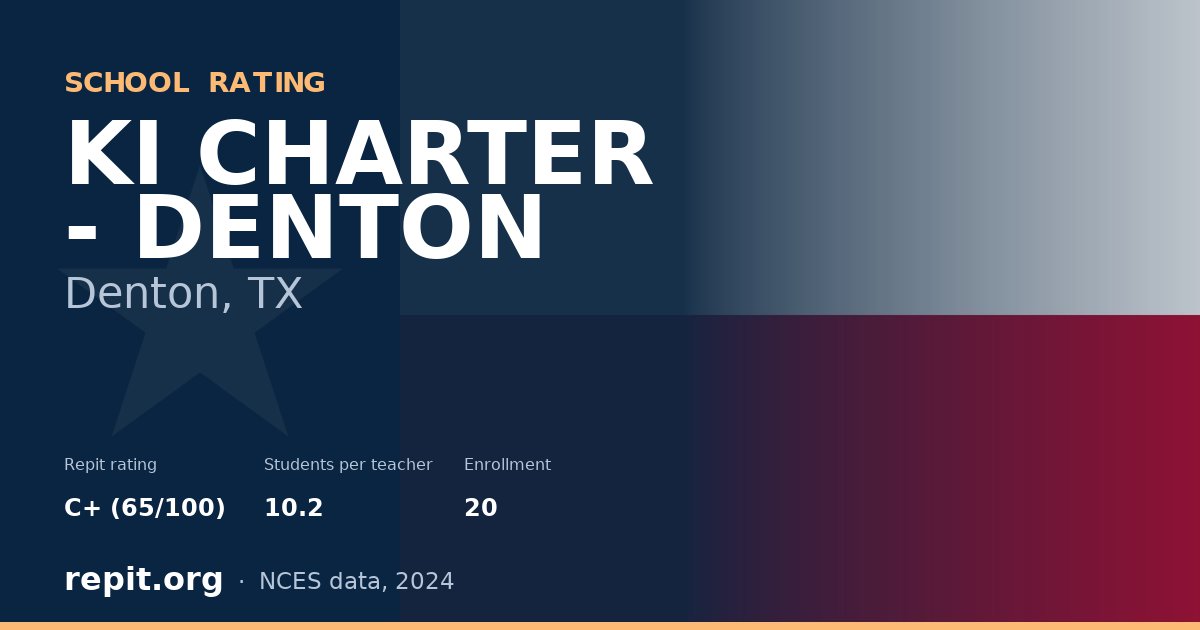 KI CHARTER - DENTON, Denton, TX — Repit school rating C+ (65/100)