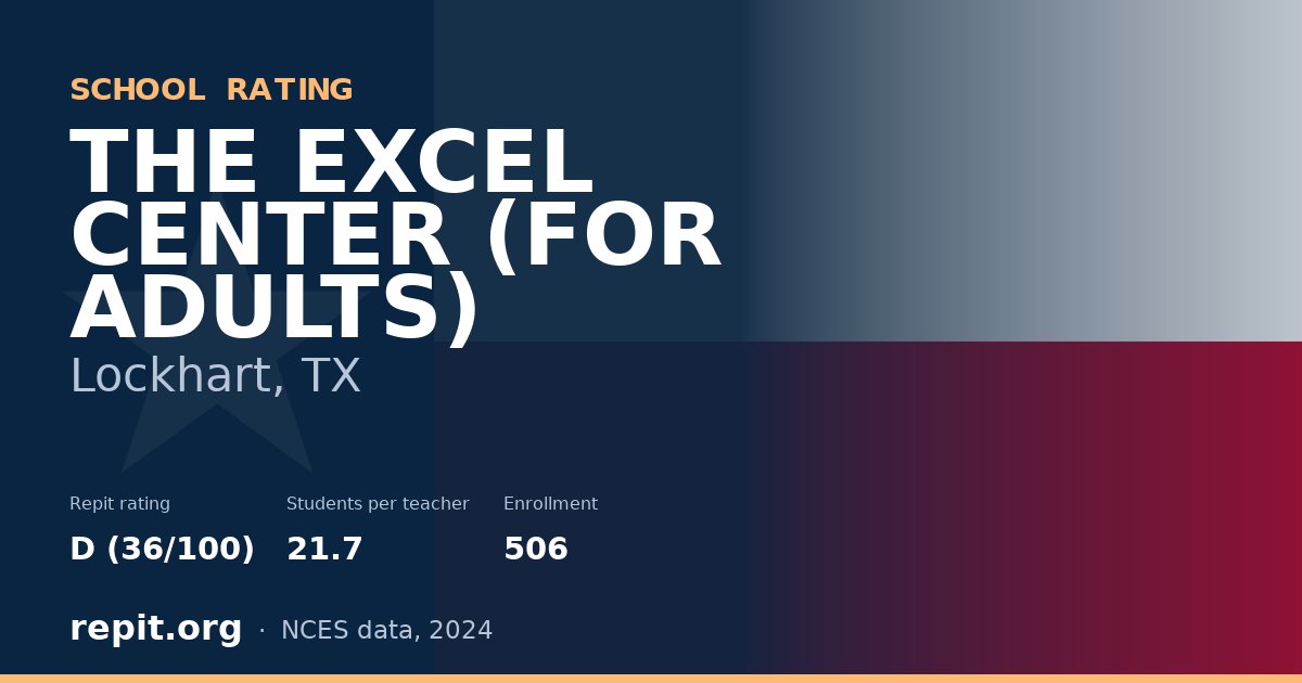 THE EXCEL CENTER (FOR ADULTS), Lockhart, TX — Repit school rating D (36/100)