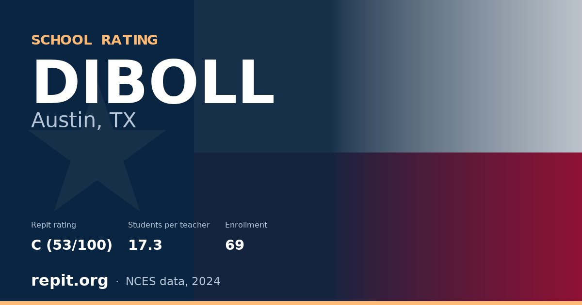 DIBOLL, Austin, TX — Repit school rating C (53/100)