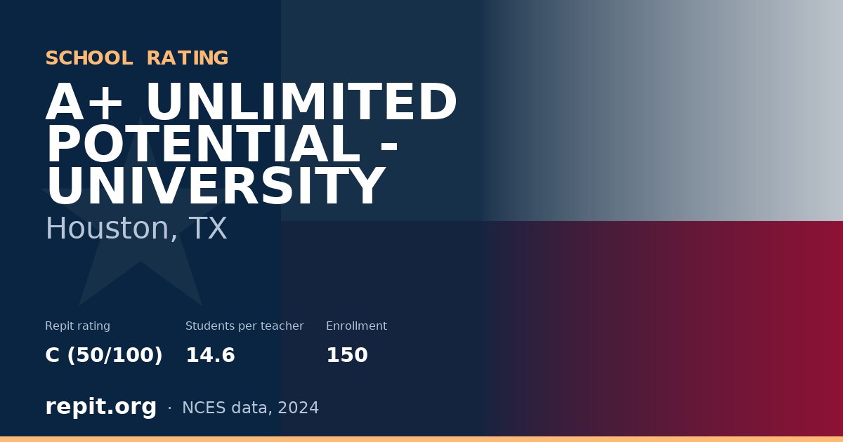 A+ UNLIMITED POTENTIAL - UNIVERSITY, Houston, TX — Repit school rating C (50/100)