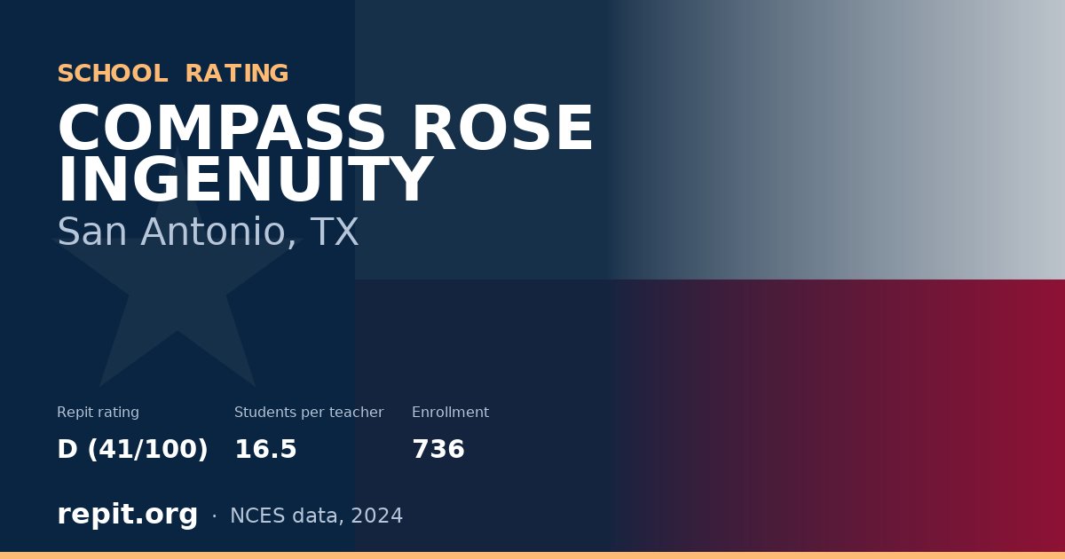 COMPASS ROSE INGENUITY, San Antonio, TX — Repit school rating D (41/100)