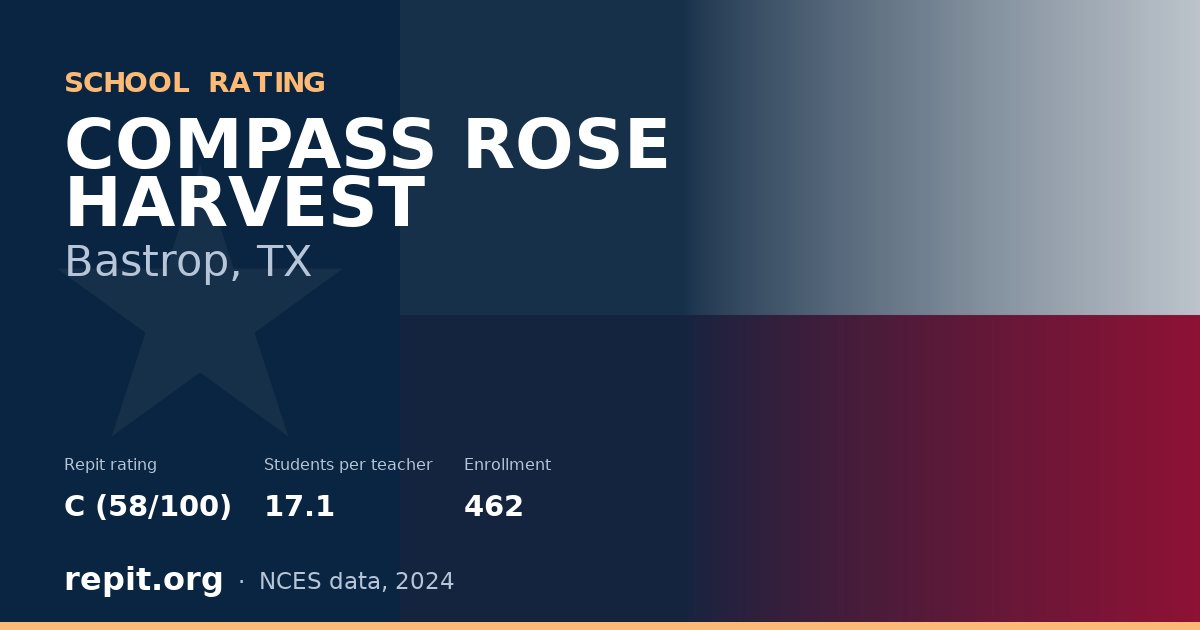 COMPASS ROSE HARVEST, Bastrop, TX — Repit school rating C (58/100)