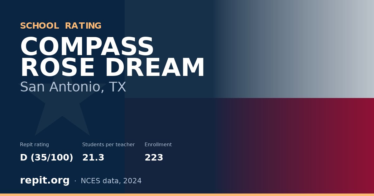 COMPASS ROSE DREAM, San Antonio, TX — Repit school rating D (35/100)