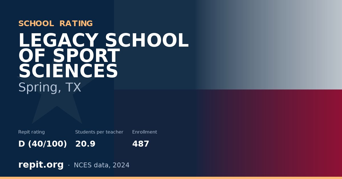 LEGACY SCHOOL OF SPORT SCIENCES, Spring, TX — Repit school rating D (40/100)