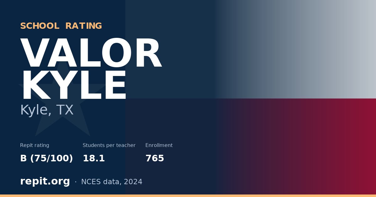 VALOR KYLE, Kyle, TX — Repit school rating B (75/100)