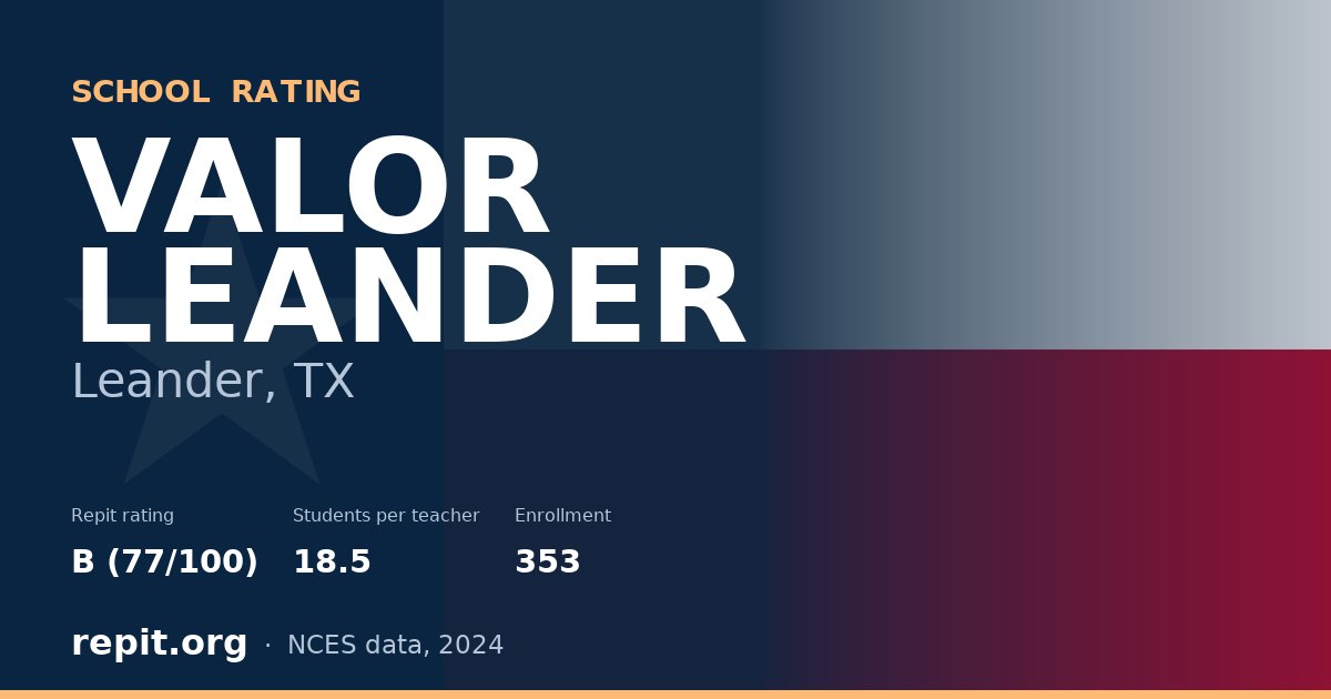 VALOR LEANDER, Leander, TX — Repit school rating B (77/100)