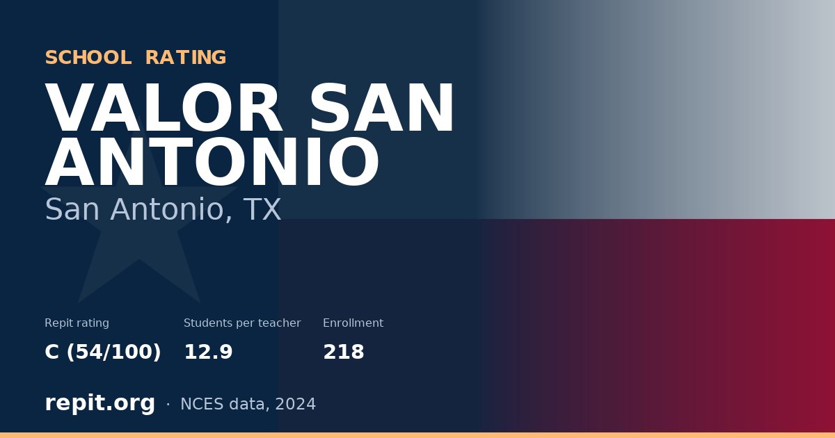 VALOR SAN ANTONIO, San Antonio, TX — Repit school rating C (54/100)
