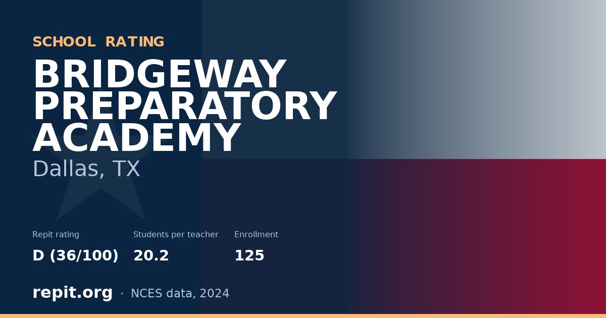 BRIDGEWAY PREPARATORY ACADEMY, Dallas, TX — Repit school rating D (36/100)