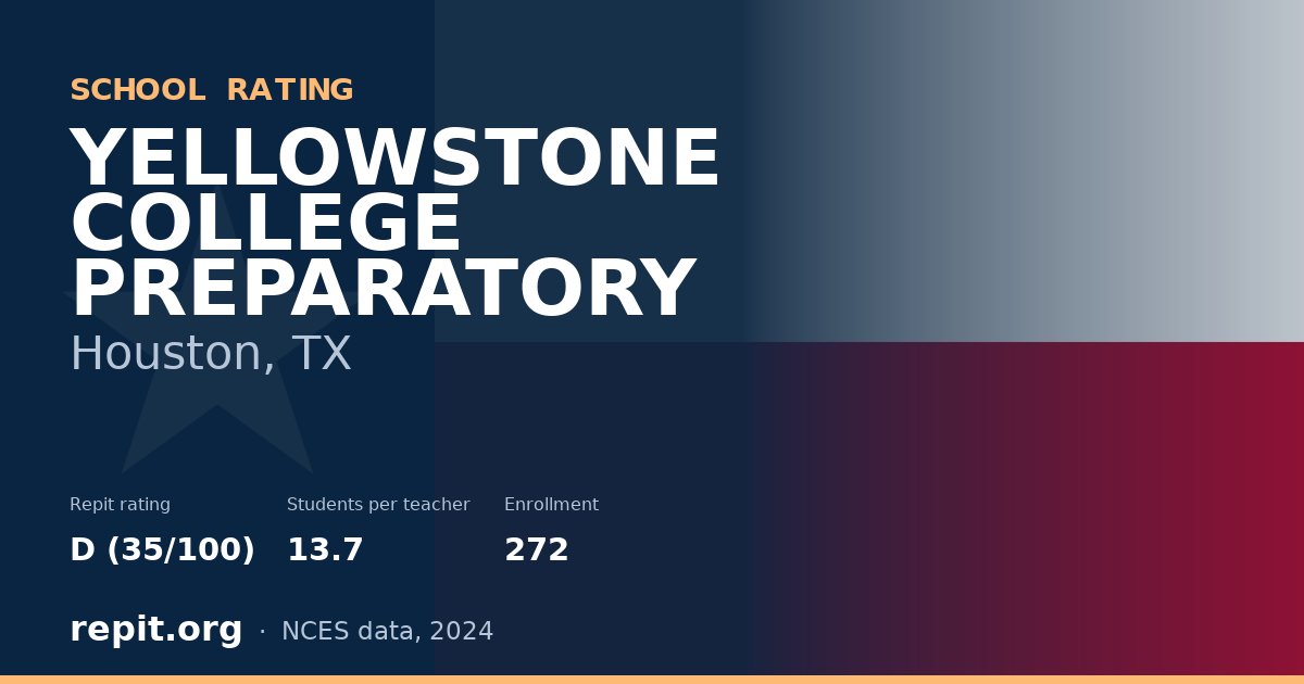 YELLOWSTONE COLLEGE PREPARATORY, Houston, TX — Repit school rating D (35/100)