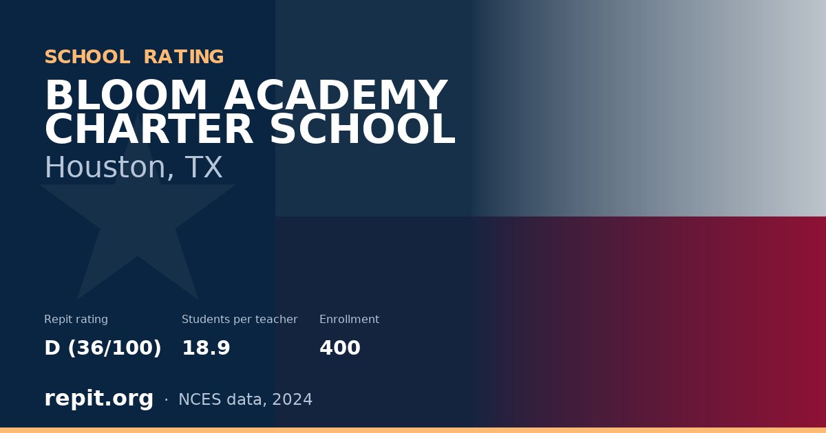 BLOOM ACADEMY CHARTER SCHOOL, Houston, TX — Repit school rating D (36/100)