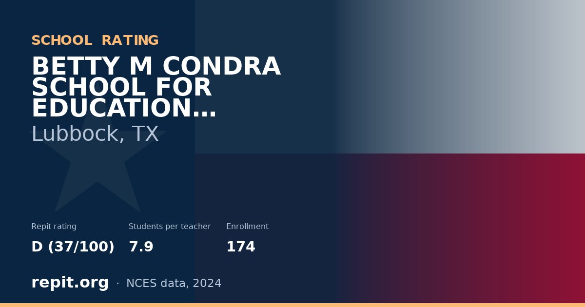 BETTY M CONDRA SCHOOL FOR EDUCATION INNOVATION, Lubbock, TX — Repit school rating D (37/100)