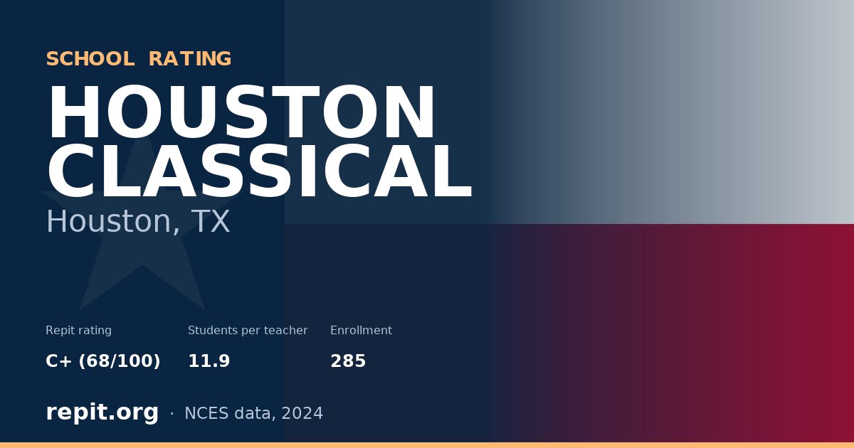 HOUSTON CLASSICAL, Houston, TX — Repit school rating C+ (68/100)