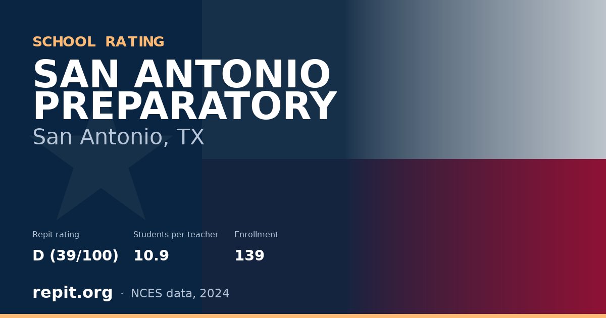 SAN ANTONIO PREPARATORY, San Antonio, TX — Repit school rating D (39/100)
