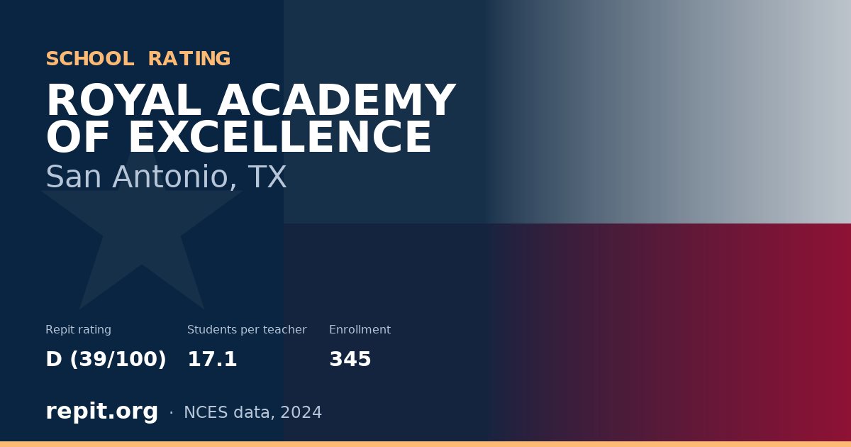 ROYAL ACADEMY OF EXCELLENCE, San Antonio, TX — Repit school rating D (39/100)