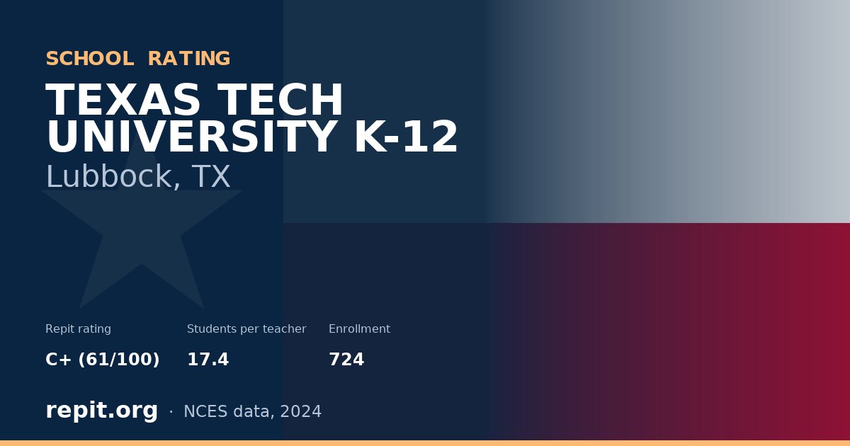 TEXAS TECH UNIVERSITY K-12, Lubbock, TX — Repit school rating C+ (61/100)