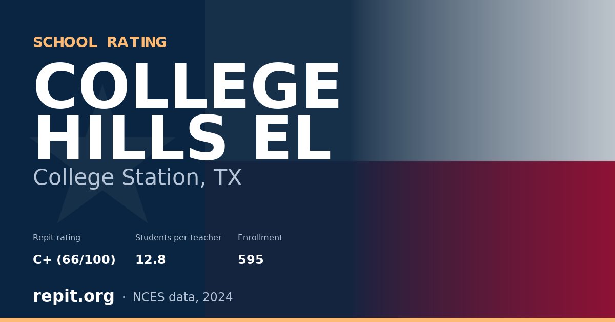 COLLEGE HILLS EL, College Station, TX — Repit school rating C+ (66/100)