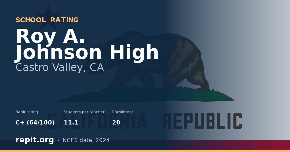 Roy A. Johnson High, Castro Valley, CA — Repit school rating C+ (64/100)