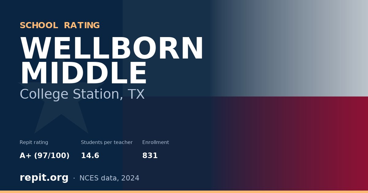 WELLBORN MIDDLE, College Station, TX — Repit school rating A+ (97/100)