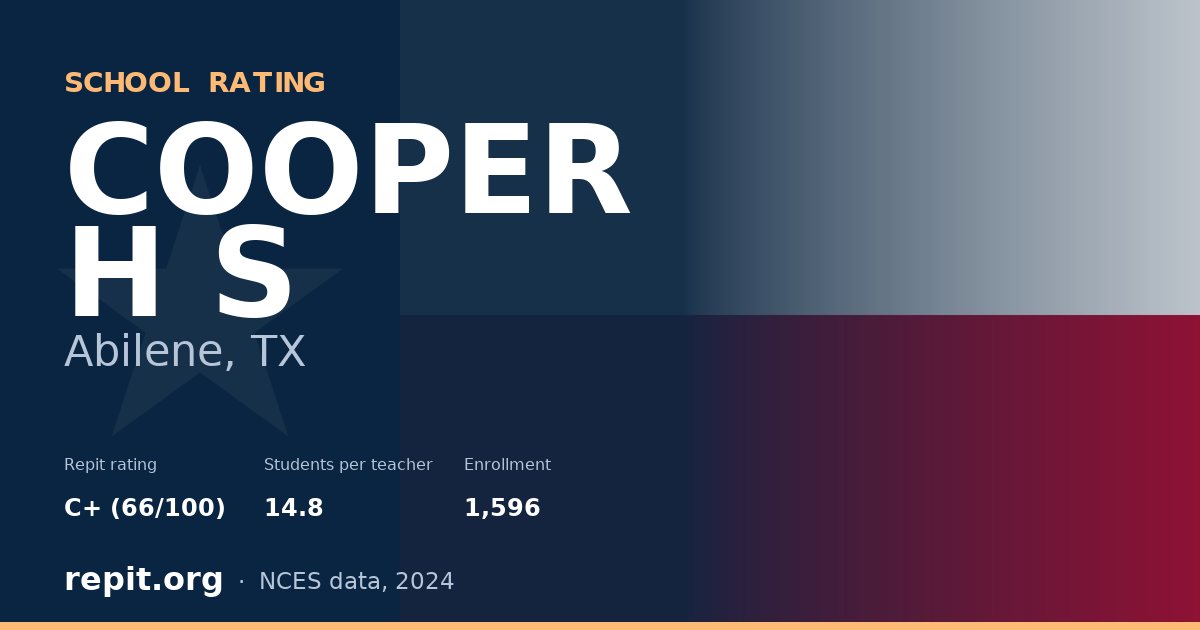 COOPER H S, Abilene, TX — Repit school rating C+ (66/100)