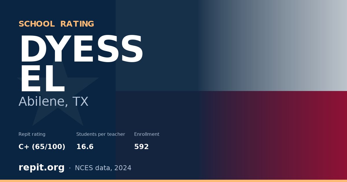 DYESS EL, Abilene, TX — Repit school rating C+ (65/100)