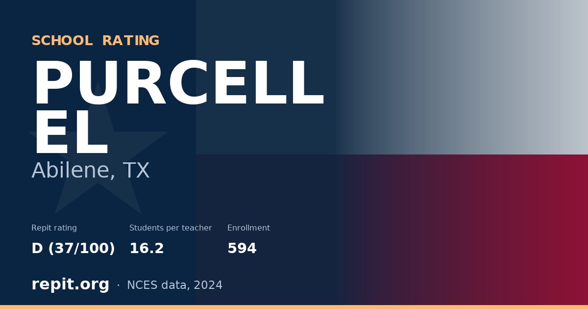 PURCELL EL, Abilene, TX — Repit school rating D (37/100)