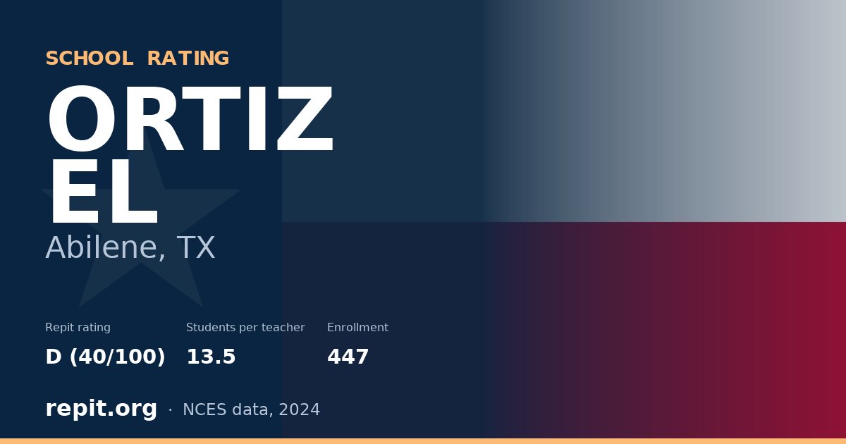 ORTIZ EL, Abilene, TX — Repit school rating D (40/100)