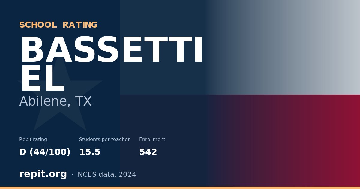 BASSETTI EL, Abilene, TX — Repit school rating D (44/100)