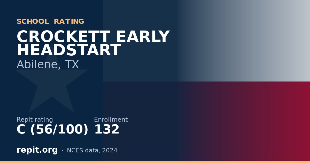 CROCKETT EARLY HEADSTART, Abilene, TX — Repit school rating C (56/100)