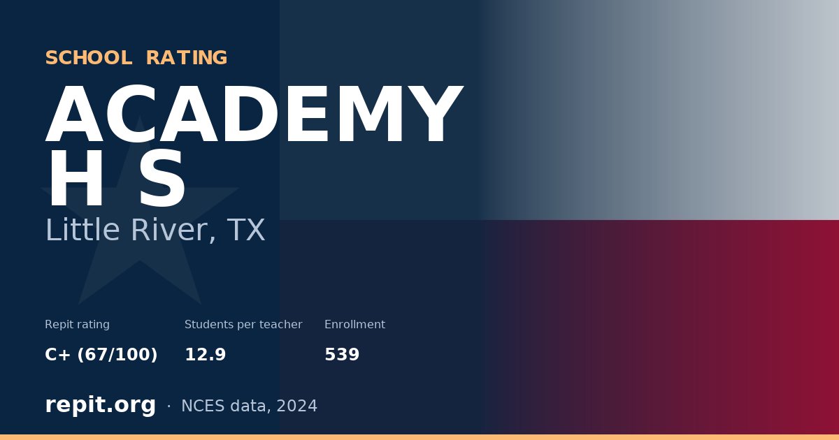 ACADEMY H S, Little River, TX — Repit school rating C+ (67/100)