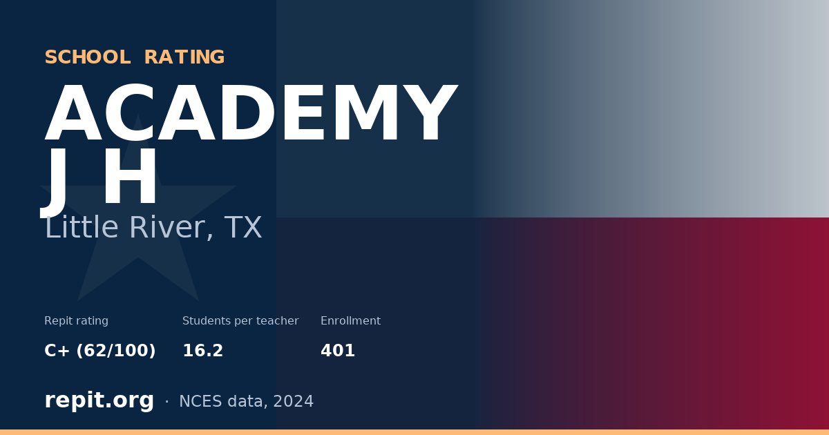 ACADEMY J H, Little River, TX — Repit school rating C+ (62/100)