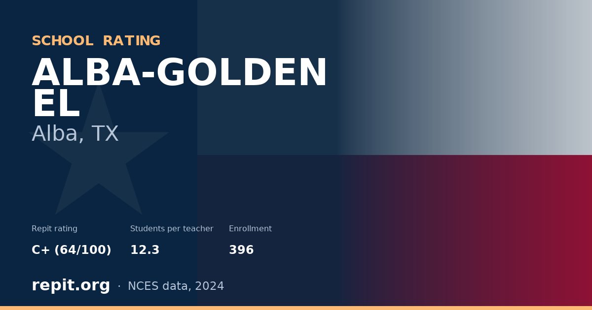 ALBA-GOLDEN EL, Alba, TX — Repit school rating C+ (64/100)