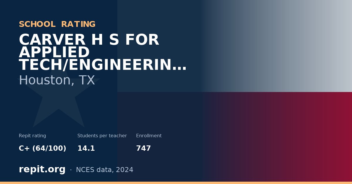 CARVER H S FOR APPLIED TECH/ENGINEERING/ARTS, Houston, TX — Repit school rating C+ (64/100)