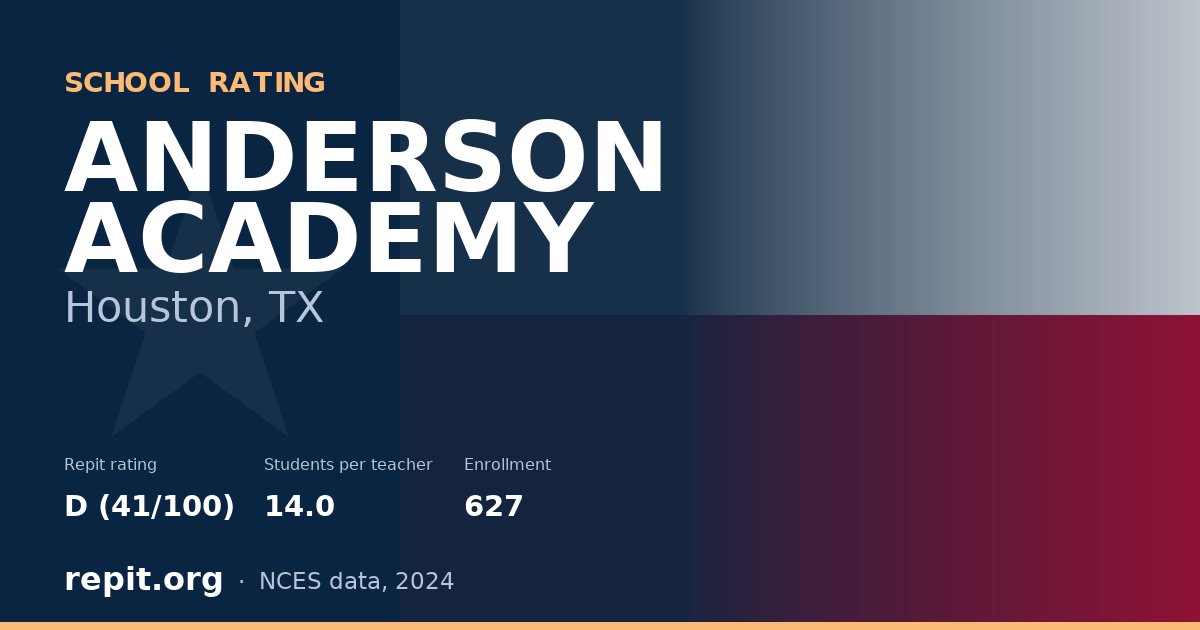 ANDERSON ACADEMY, Houston, TX — Repit school rating D (41/100)
