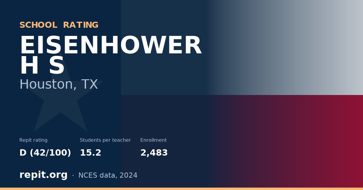 EISENHOWER H S, Houston, TX — Repit school rating D (42/100)