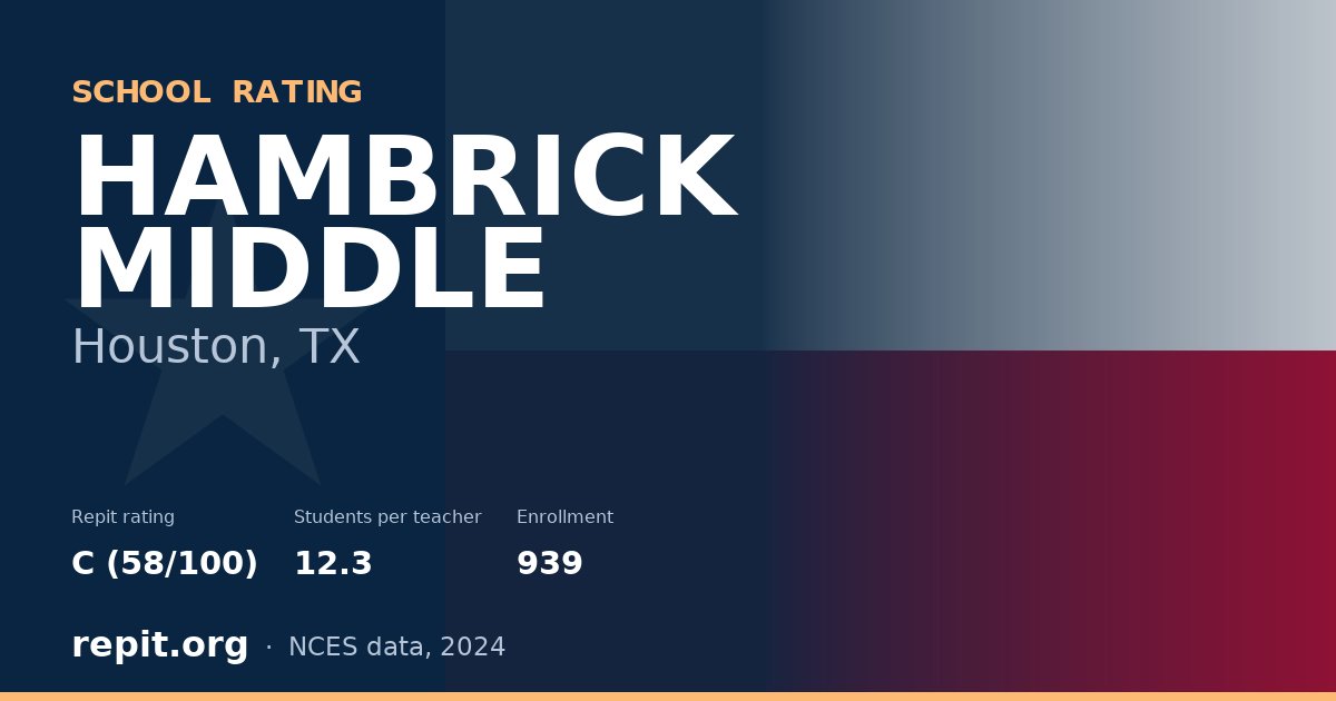 HAMBRICK MIDDLE, Houston, TX — Repit school rating C (58/100)