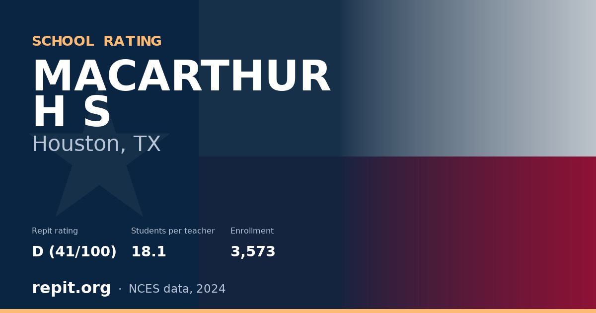 MACARTHUR H S, Houston, TX — Repit school rating D (41/100)