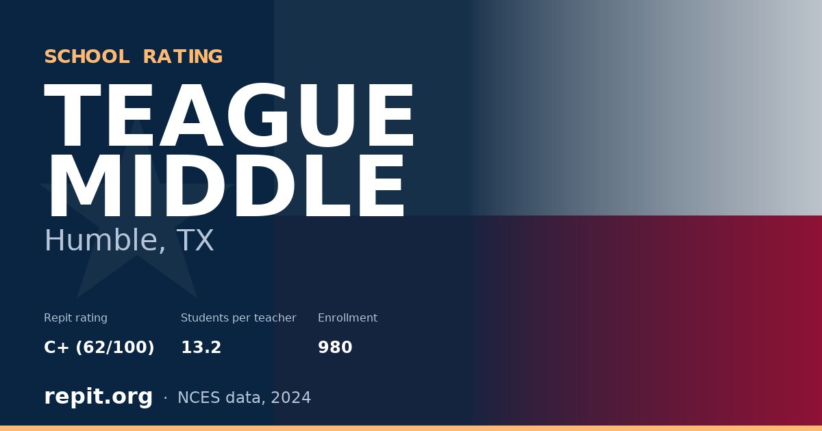 TEAGUE MIDDLE, Humble, TX — Repit school rating C+ (62/100)