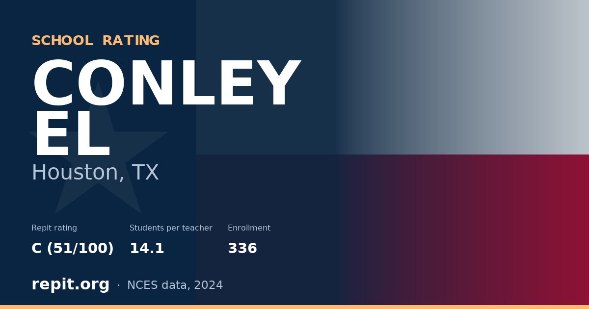 CONLEY EL, Houston, TX — Repit school rating C (51/100)