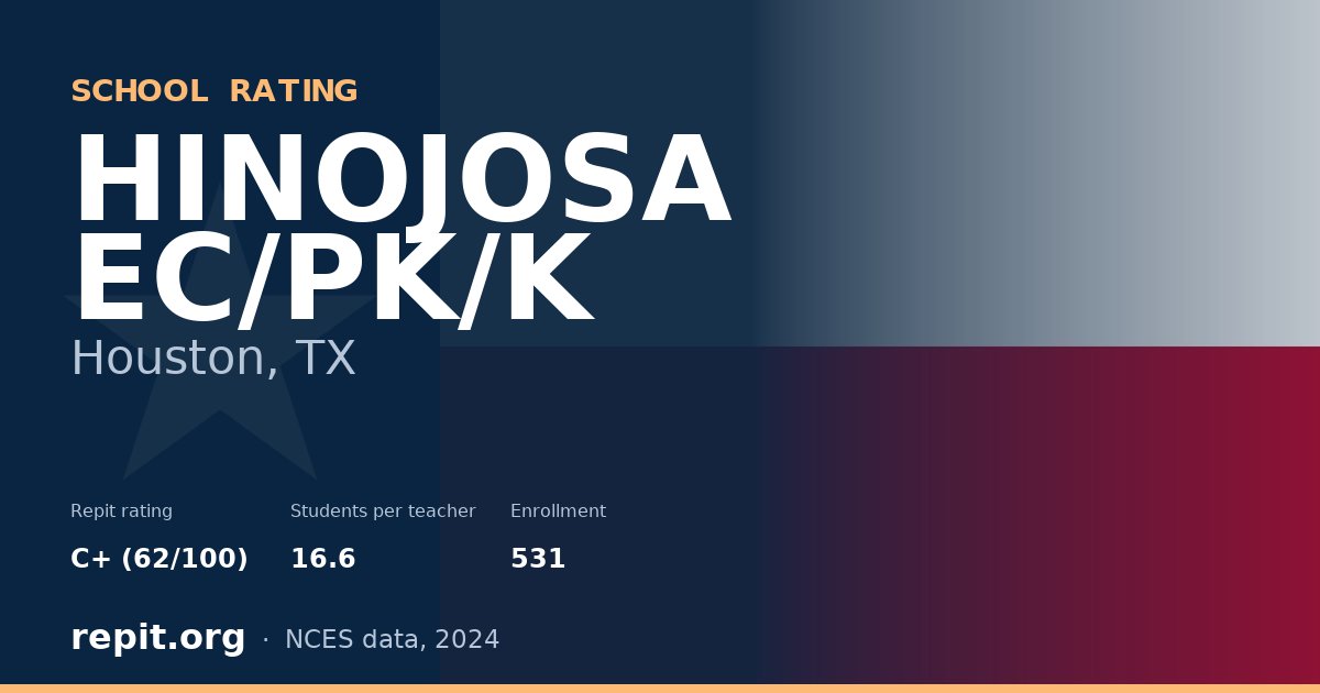 HINOJOSA EC/PK/K, Houston, TX — Repit school rating C+ (62/100)