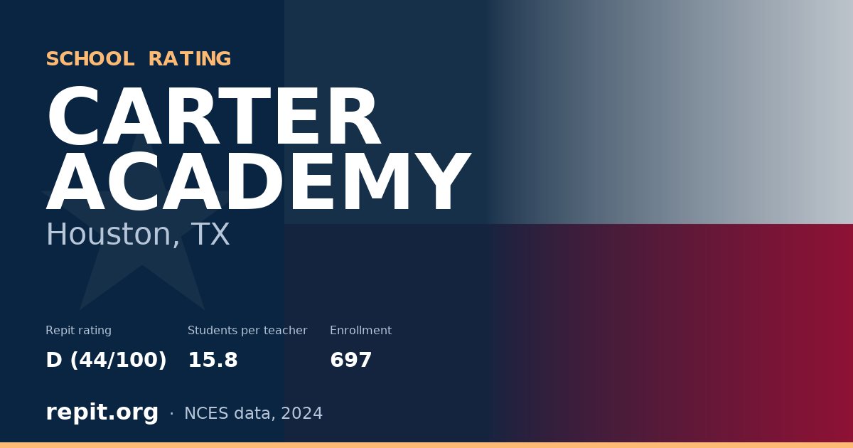 CARTER ACADEMY, Houston, TX — Repit school rating D (44/100)