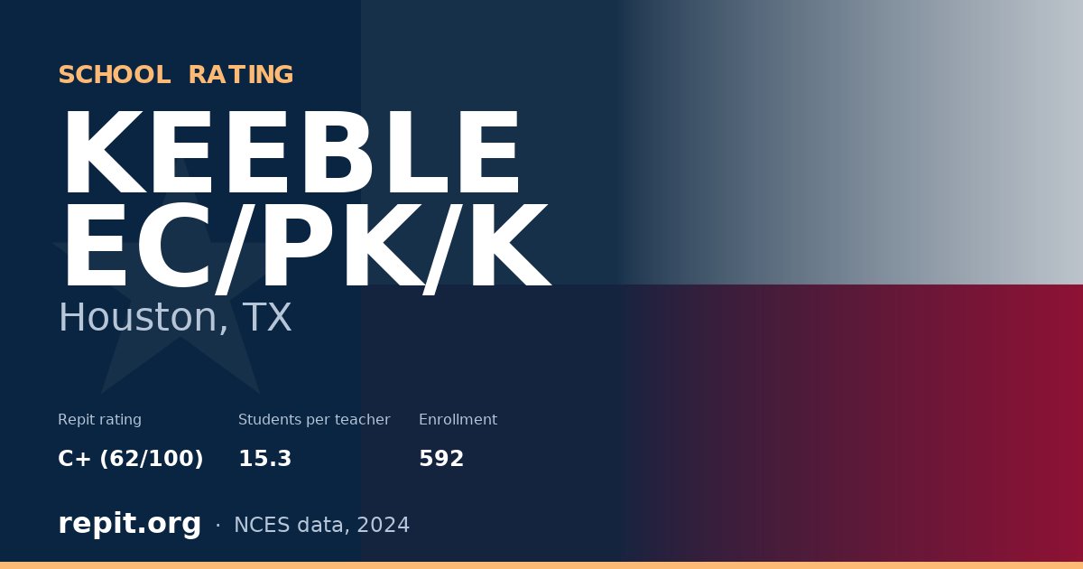 KEEBLE EC/PK/K, Houston, TX — Repit school rating C+ (62/100)