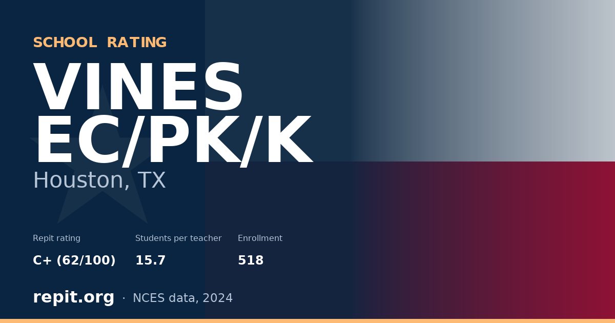 VINES EC/PK/K, Houston, TX — Repit school rating C+ (62/100)